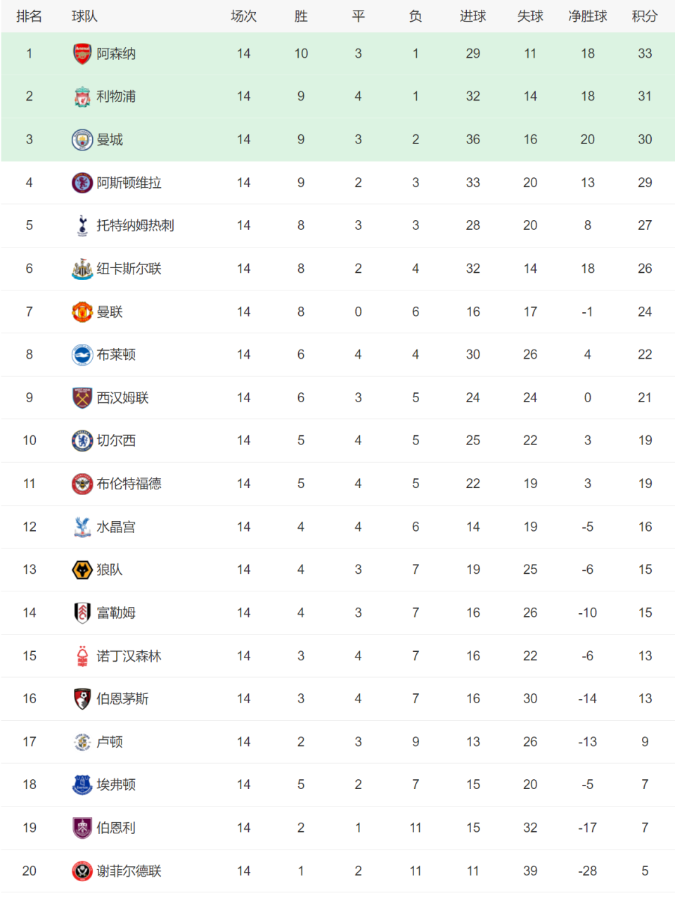 开云体育入口-包含马竞主场惨败，积分榜榜首位置或将失守的词条