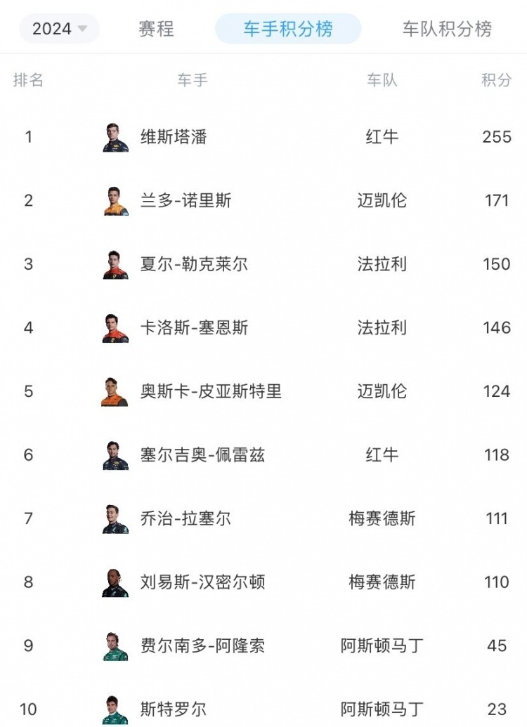 关于沃尔夫斯堡战胜劲敌，稳坐积分榜前列的信息