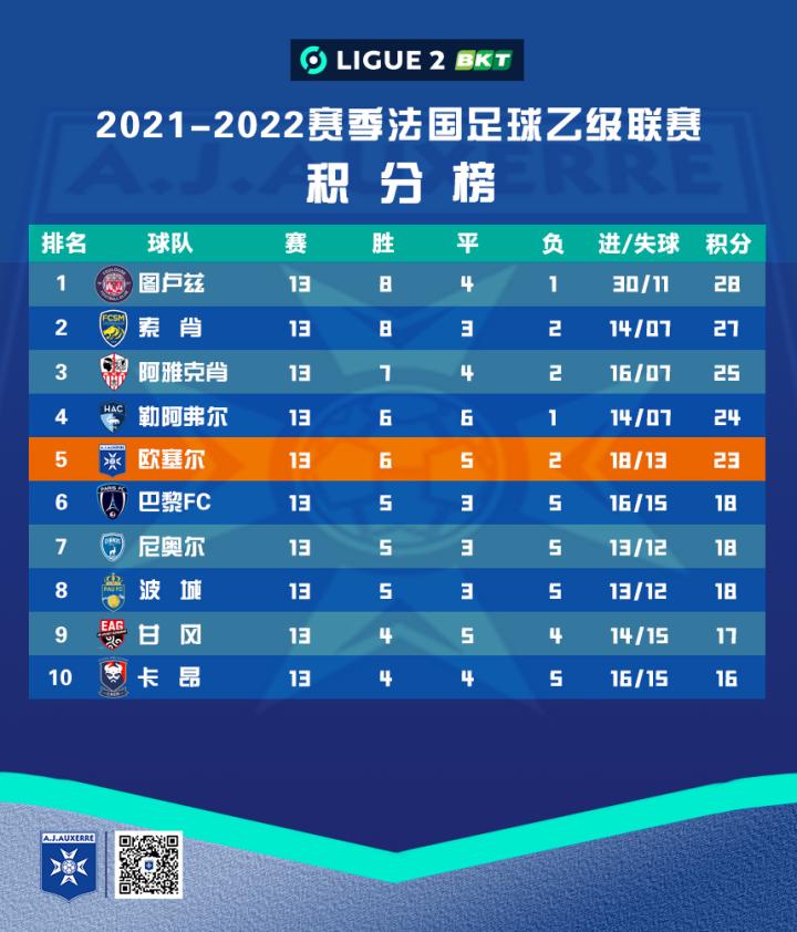 巴斯蒂亚队主场战平对手保持不败