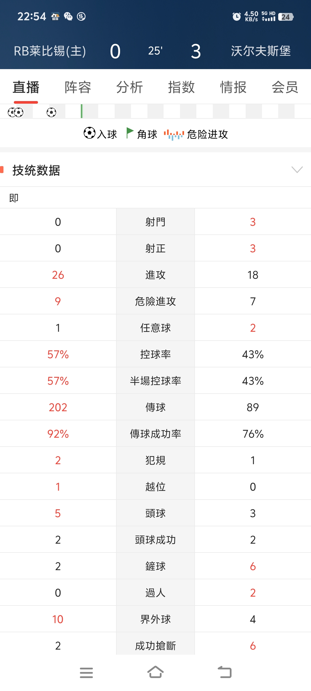 RB莱比锡在主场击败对手，稳固积分榜前列位置的简单介绍