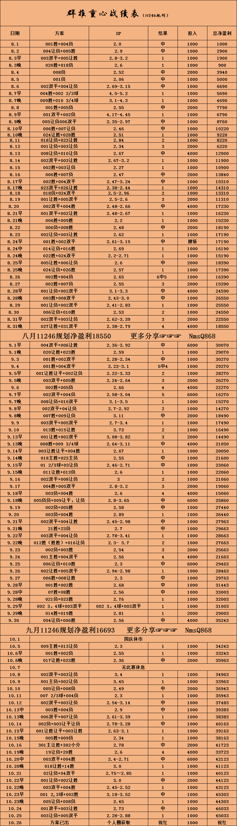 数据分析：马赛历史战绩与本届展望的简单介绍