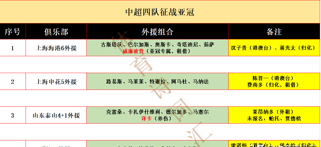 开云体育平台APP-亚洲足球冠军联赛的紧张对阵