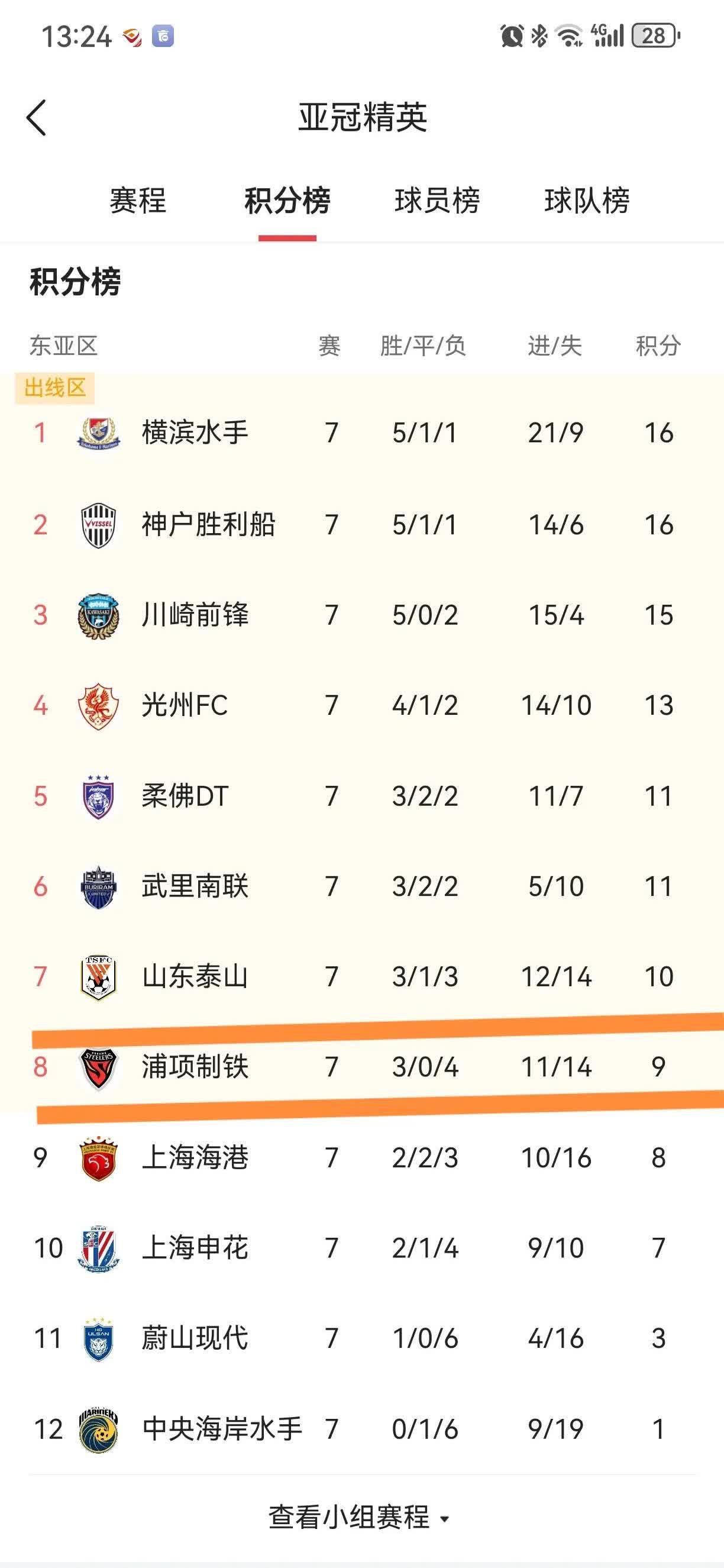 开云体育APP下载-大阪樱花对手上海上港，激烈角逐吸引全场焦点的简单介绍