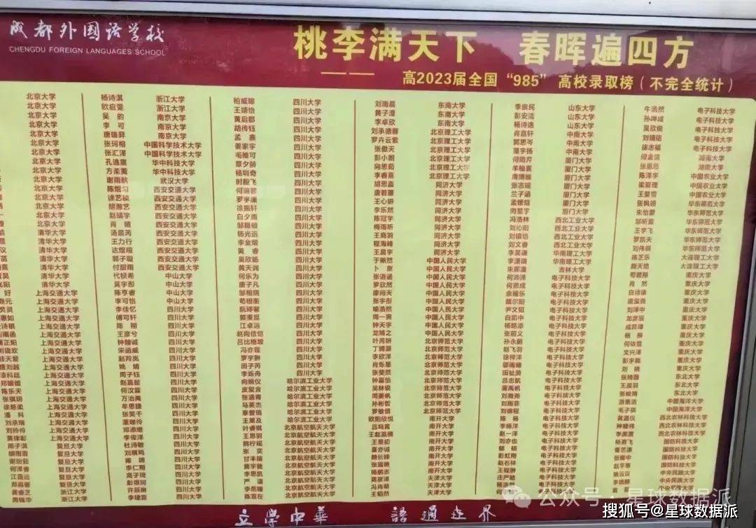 名校高考成绩出炉，多位学子喜获满分
