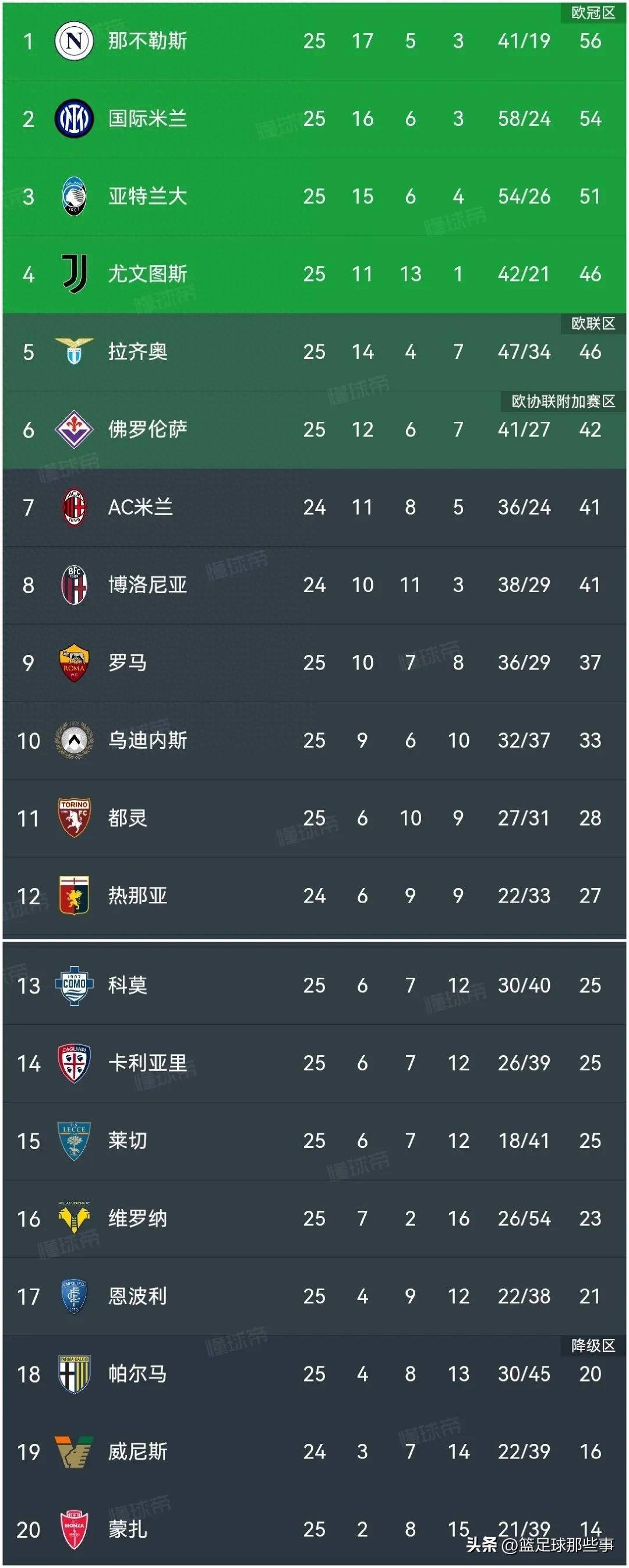 开云APP-尤文图斯完胜，意甲豪强卫冕之路
