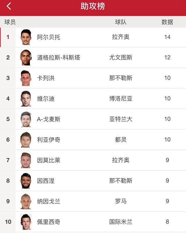 阿尔梅里亚客场大胜，稳定在积分榜上的简单介绍