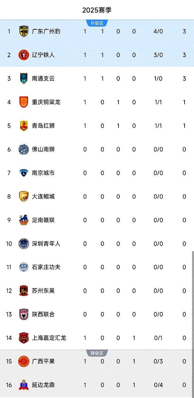 开云体育官方网站-罗马主场再次告捷，稳固积分榜前四