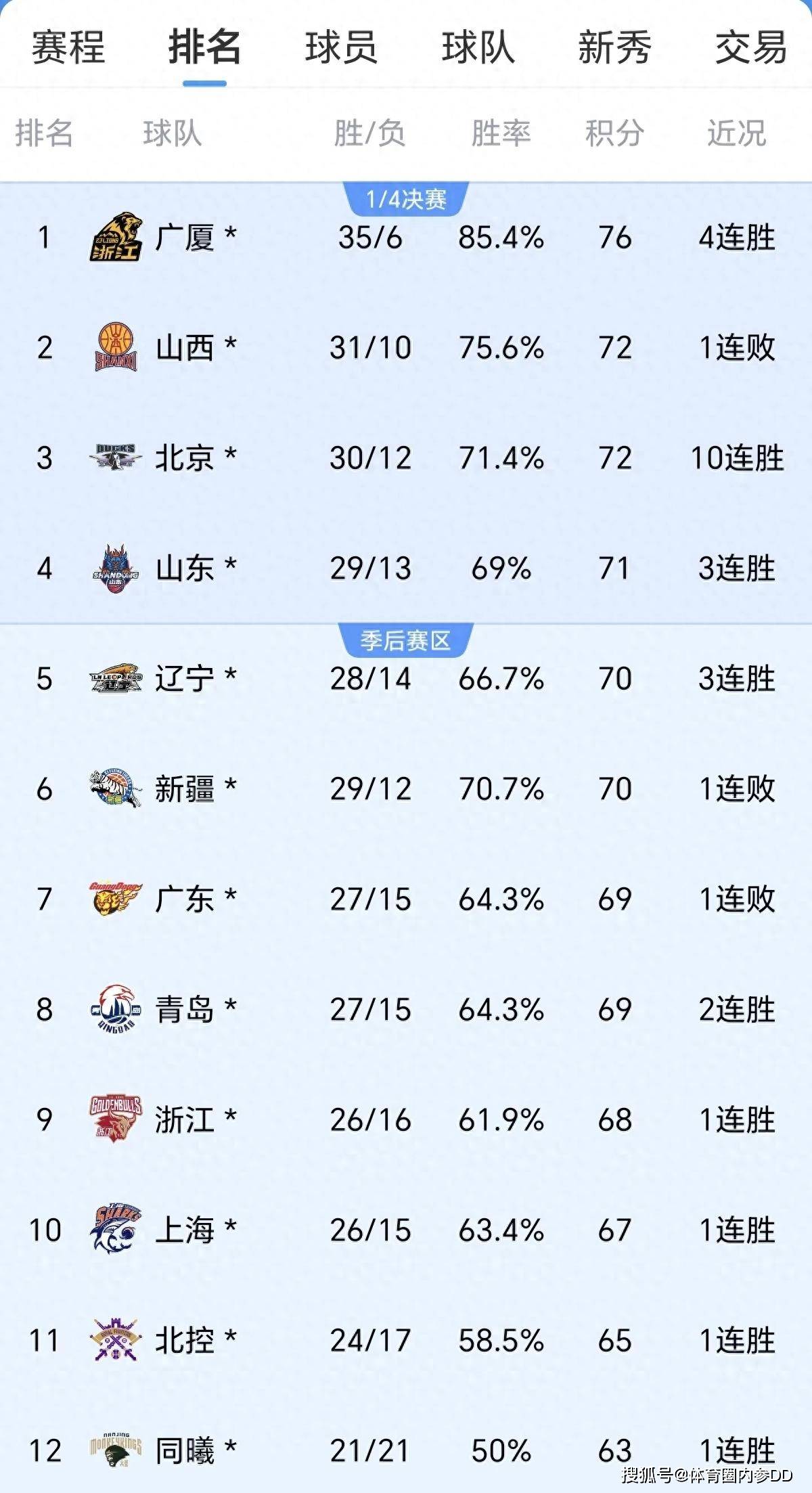 开云体育官网-热门球队遭遇两连败，排名下滑