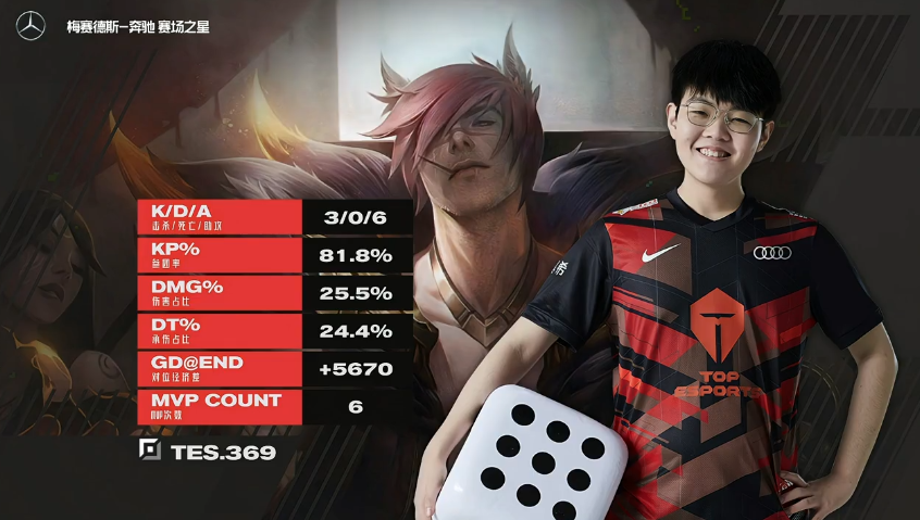 开云APP-包含IG鏖战BRO，CoreJJ开启传奇时刻宿命之战淘汰赛，技惊四座的词条