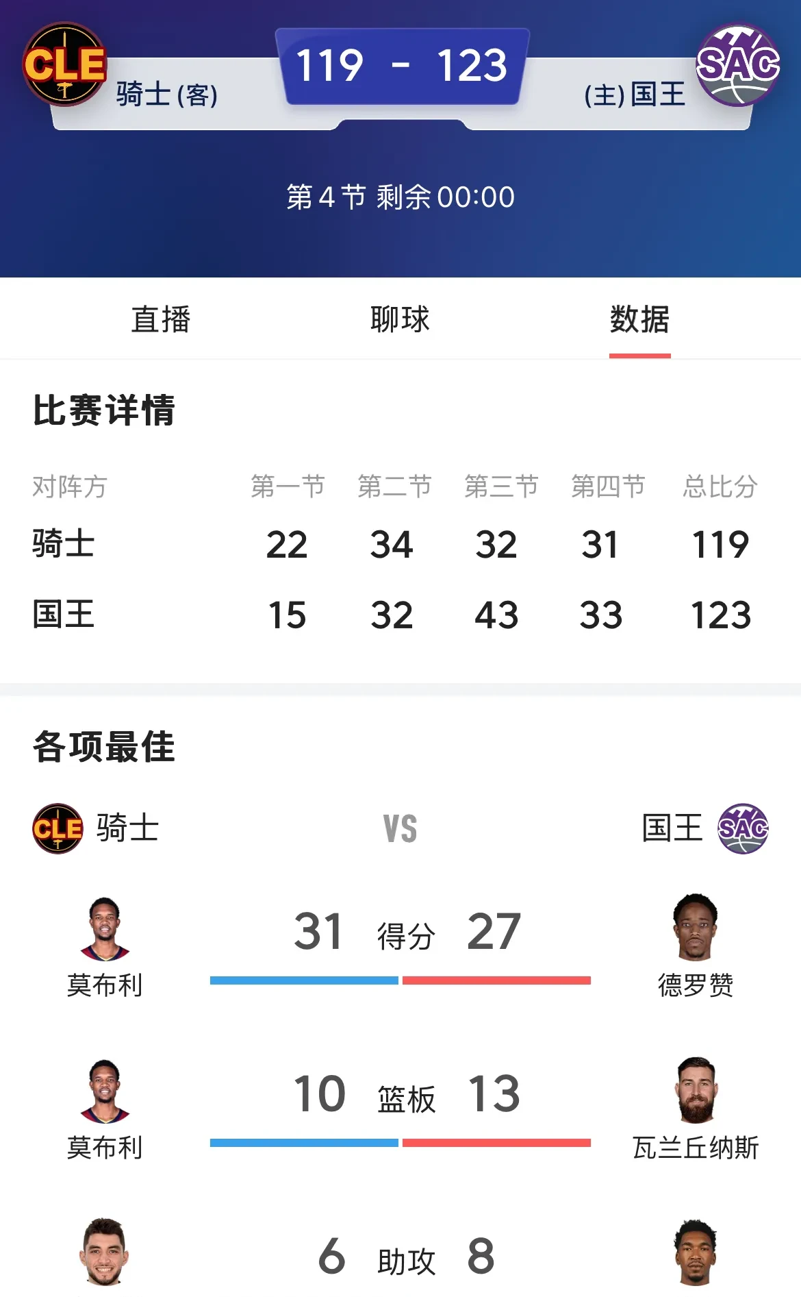 骑士队管理层人员变动,球队面貌将有所改变 骑士队管理层人员变动,球队面貌将有所改变